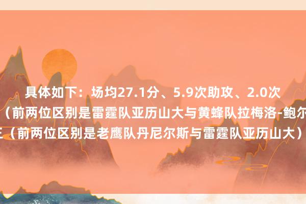 具体如下：　　场均27.1分、5.9次助攻、2.0次抢断　　得分在后卫中排行第三（前两位区别是雷霆队亚历山大与黄蜂队拉梅洛-鲍尔）　　抢断在后卫中排行第三（前两位区别是老鹰队丹尼尔斯与雷霆队亚历山大）　　队内得分王　　队妻子攻王　　队内抢断王　　队内三分射中数第一（125颗）    体育录像/图片
