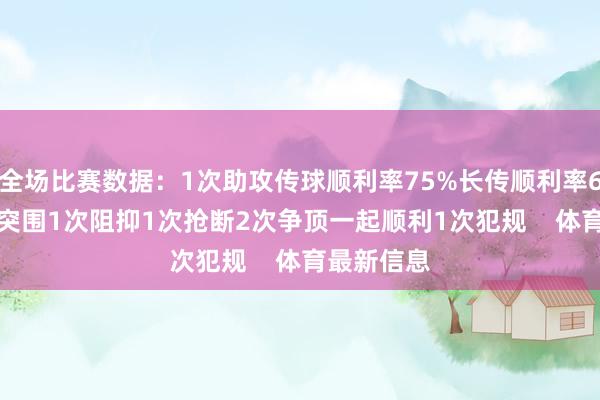 全场比赛数据：1次助攻传球顺利率75%长传顺利率66.7%6次突围1次阻抑1次抢断2次争顶一起顺利1次犯规    体育最新信息